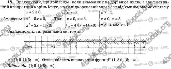 ДПА Математика 9 клас сторінка Контрольна робота 2