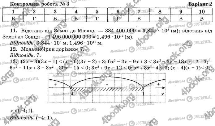 ДПА Математика 9 класс страница Контрольна робота 3