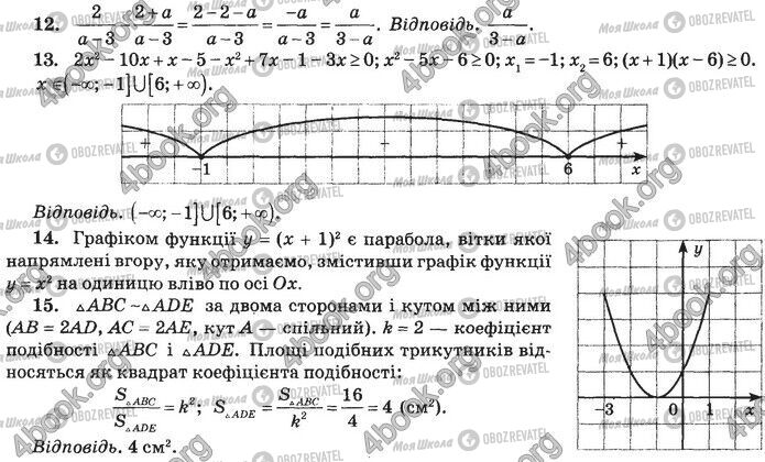 ДПА Математика 9 класс страница Контрольна робота 4