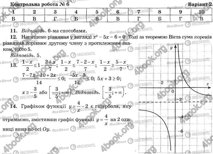 ДПА Математика 9 класс страница Контрольна робота 6