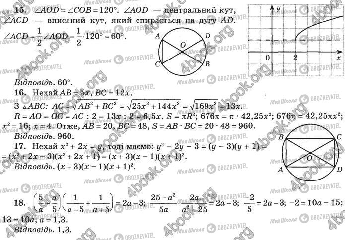 ДПА Математика 9 клас сторінка Контрольна робота 8