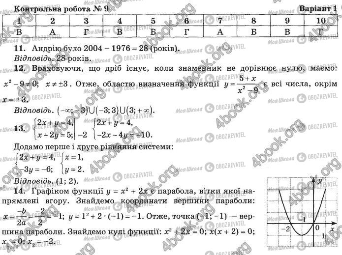 ДПА Математика 9 клас сторінка Контрольна робота 9