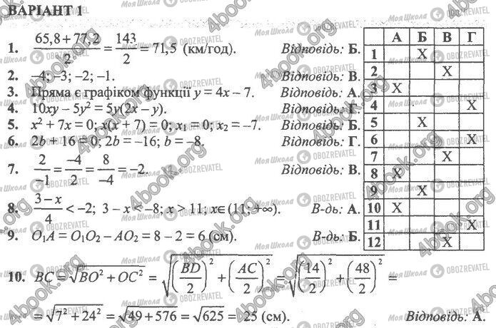 ДПА Математика 9 клас сторінка Варіант 1