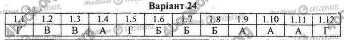 ДПА Математика 9 класс страница Варіант 24