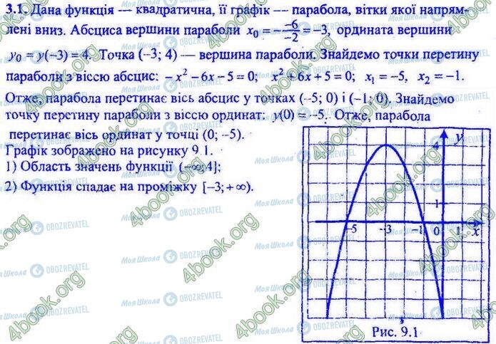 ДПА Математика 9 класс страница Варіант 9