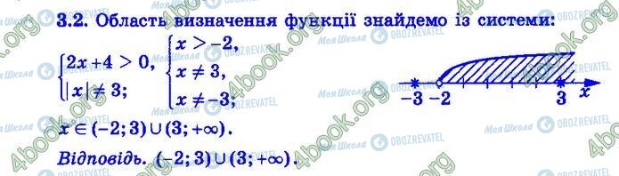 ДПА Математика 9 клас сторінка Варіант 16