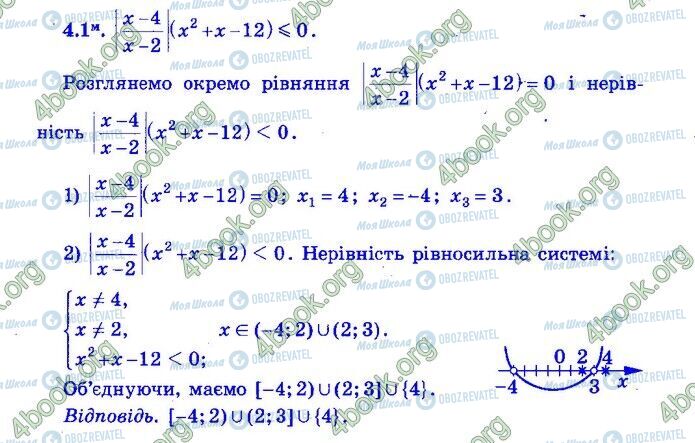 ДПА Математика 9 класс страница Варіант 21