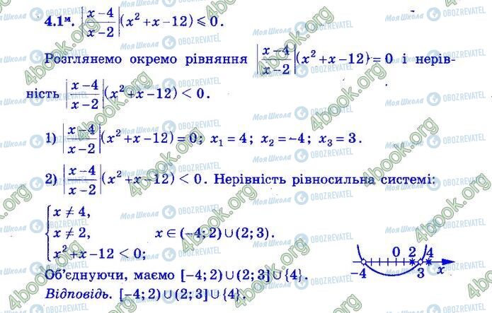 ДПА Математика 9 клас сторінка Варіант 21