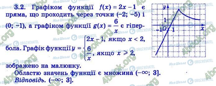 ДПА Математика 9 класс страница Варіант 3