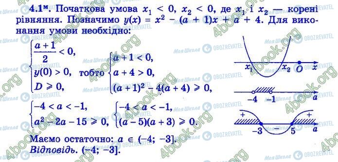 ДПА Математика 9 клас сторінка Варіант 35