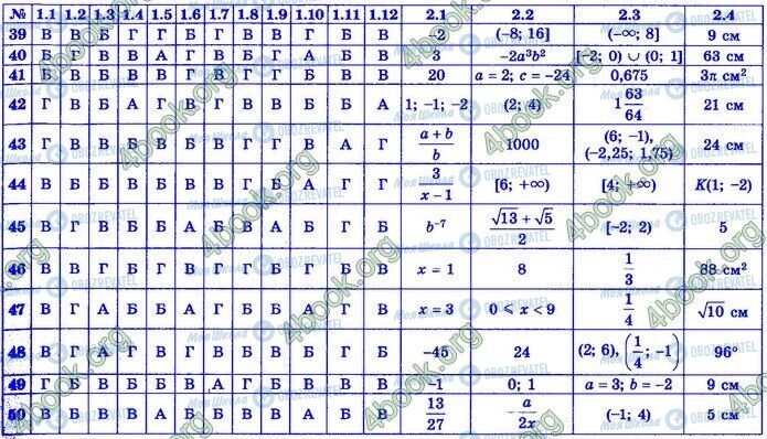 ДПА Математика 9 класс страница Варіанти 39-50 (1.1-2.4)