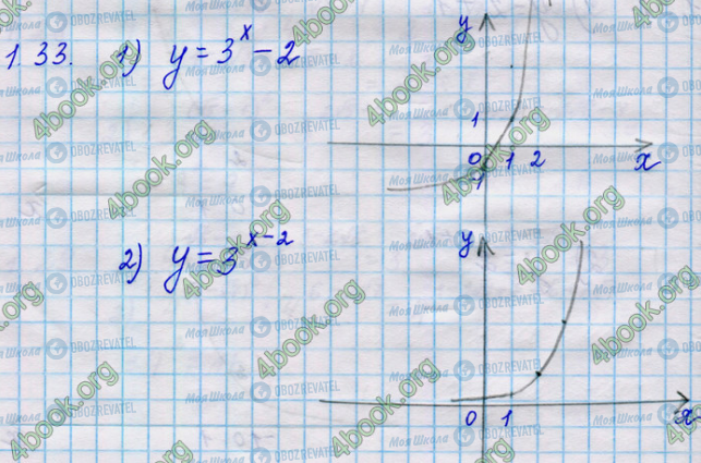 ГДЗ Математика 11 класс страница 33