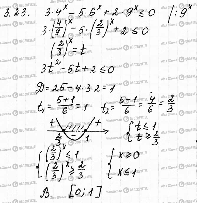ГДЗ Математика 11 класс страница 23