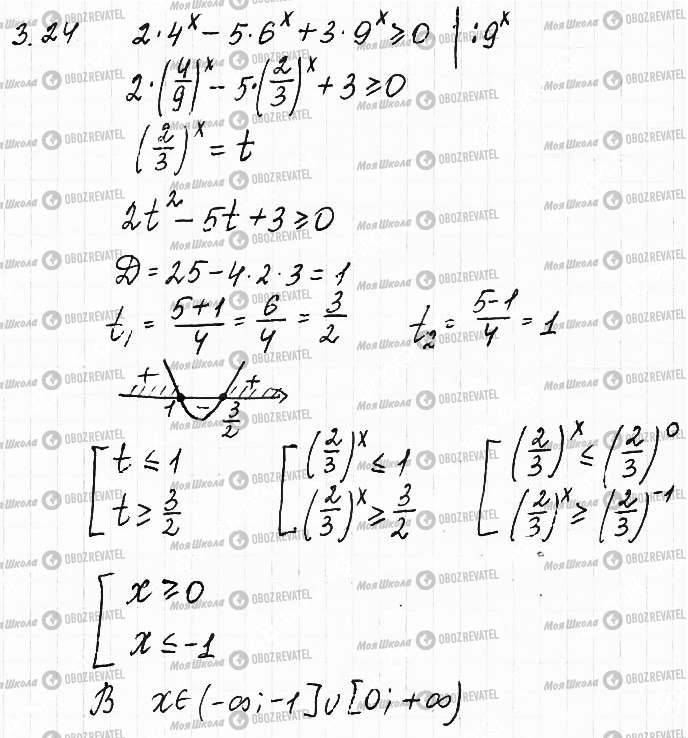 ГДЗ Математика 11 класс страница 24