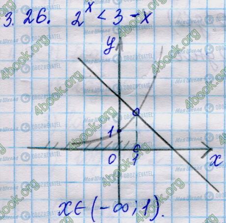 ГДЗ Математика 11 класс страница 26