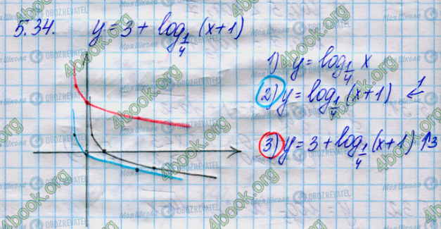 ГДЗ Математика 11 клас сторінка 34