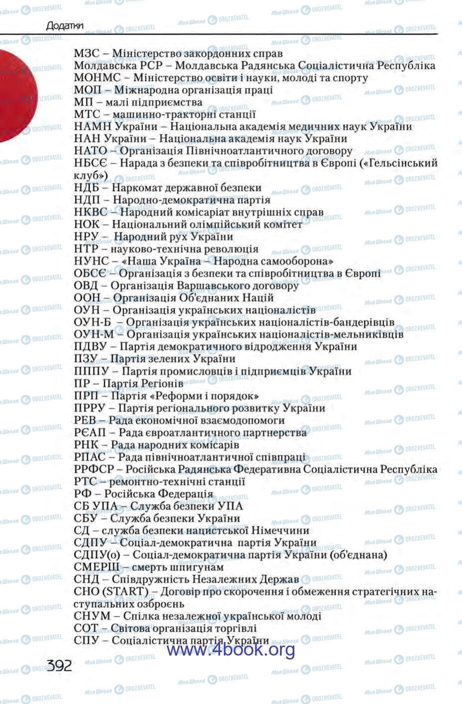 Підручники Історія України 11 клас сторінка 392