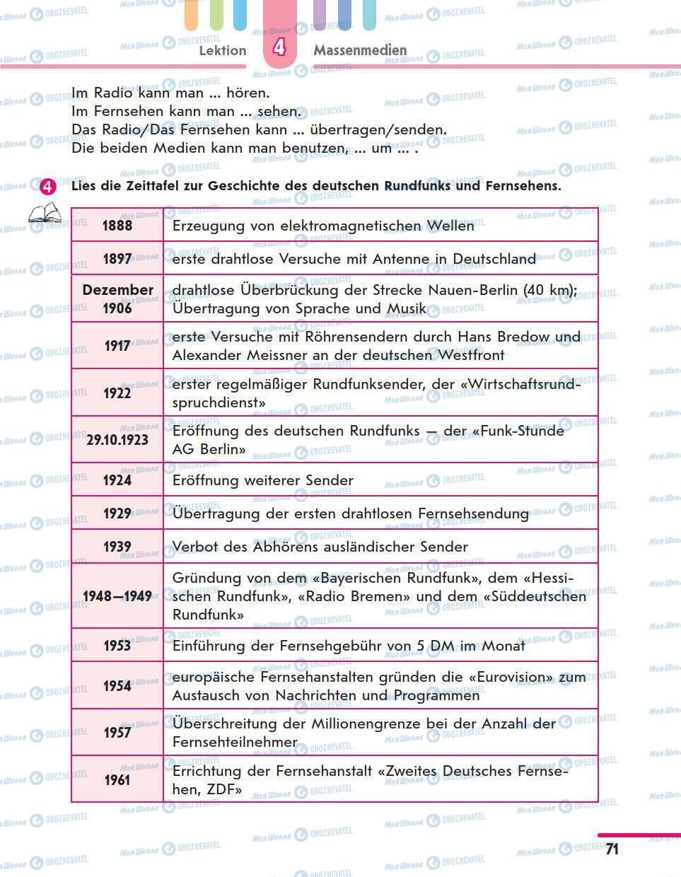 Учебники Немецкий язык 11 класс страница 71