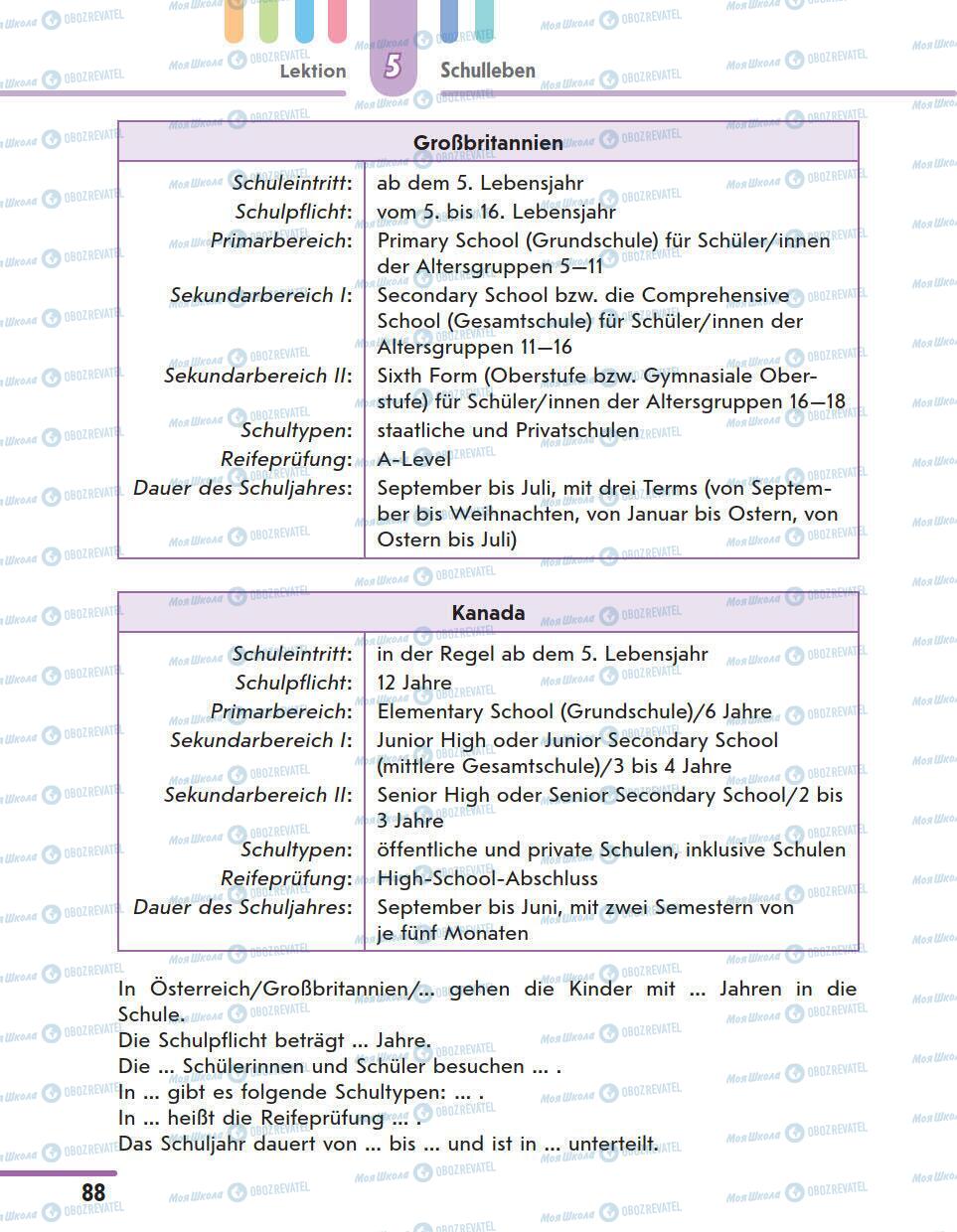 Підручники Німецька мова 11 клас сторінка 88
