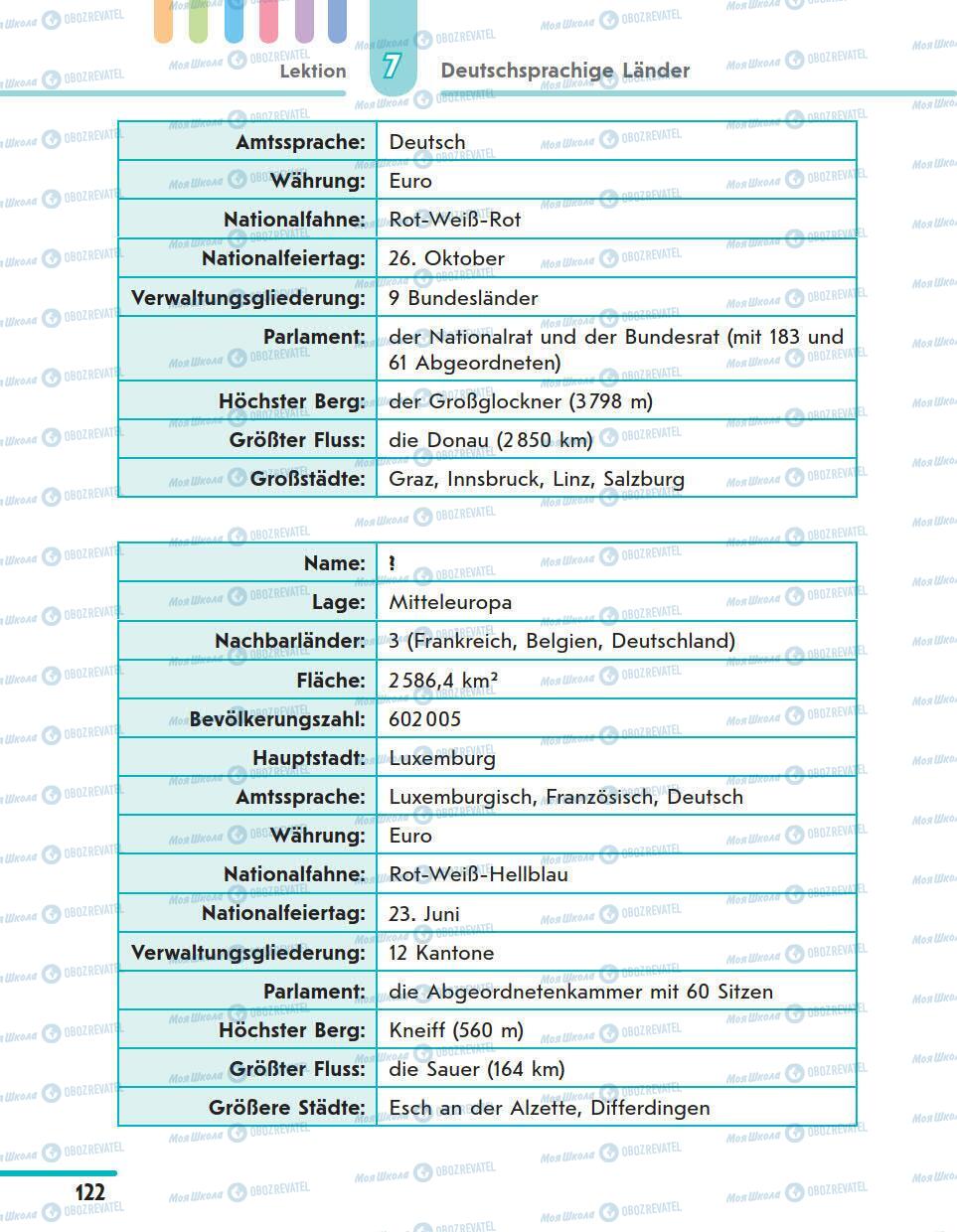 Підручники Німецька мова 11 клас сторінка 122