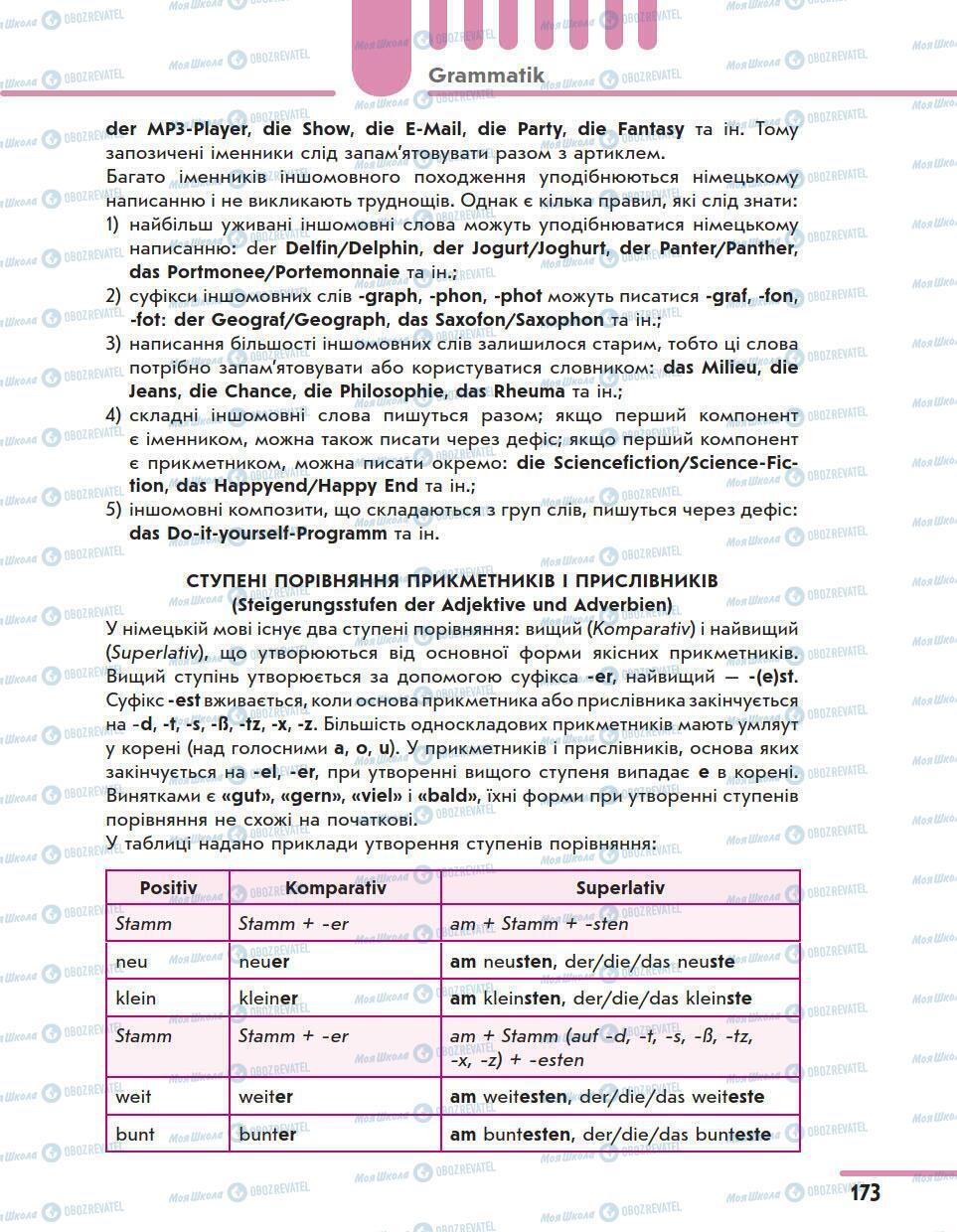 Підручники Німецька мова 11 клас сторінка 173