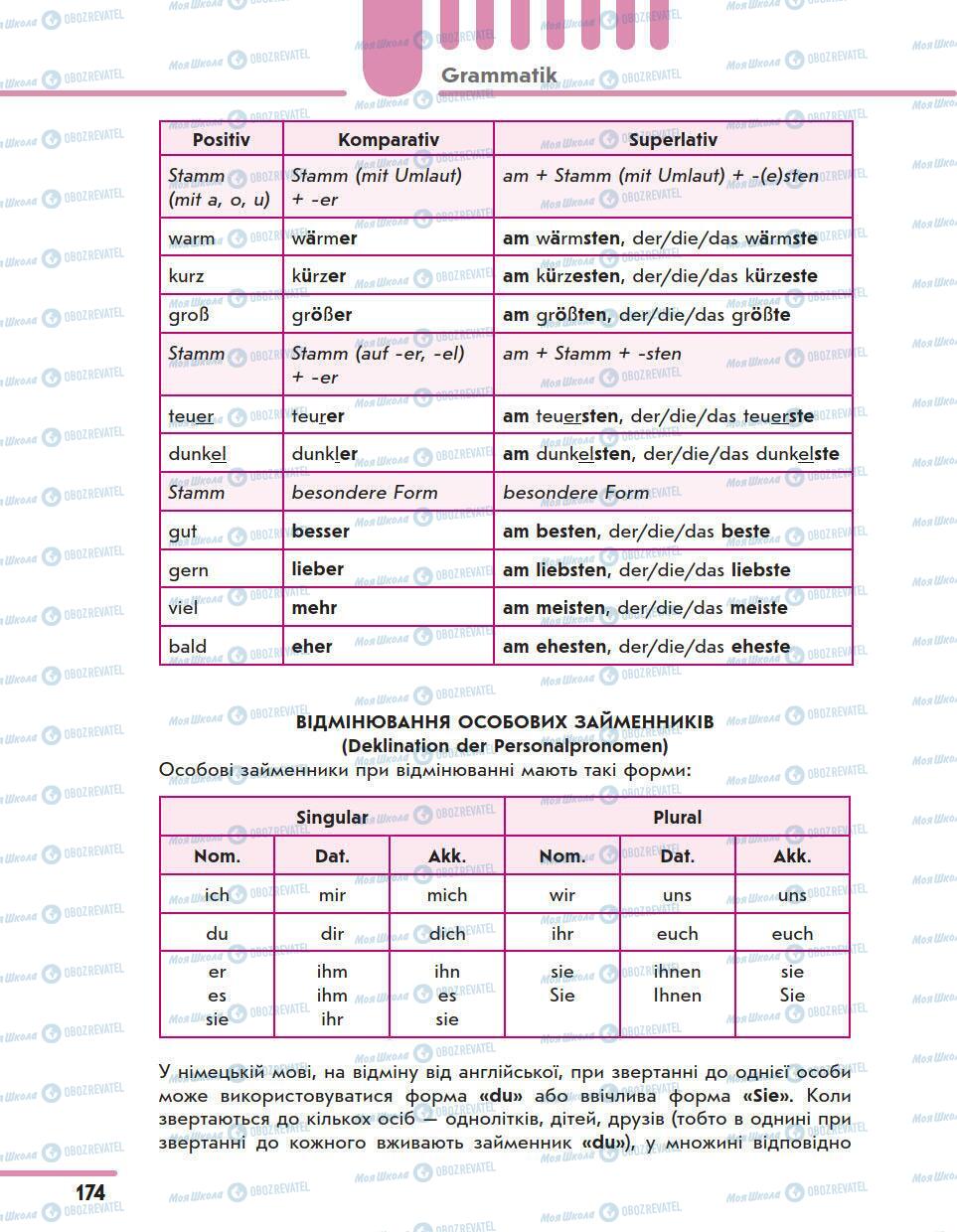 Учебники Немецкий язык 11 класс страница 174