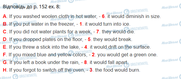 ГДЗ Англійська мова 10 клас сторінка стор.152,впр.8