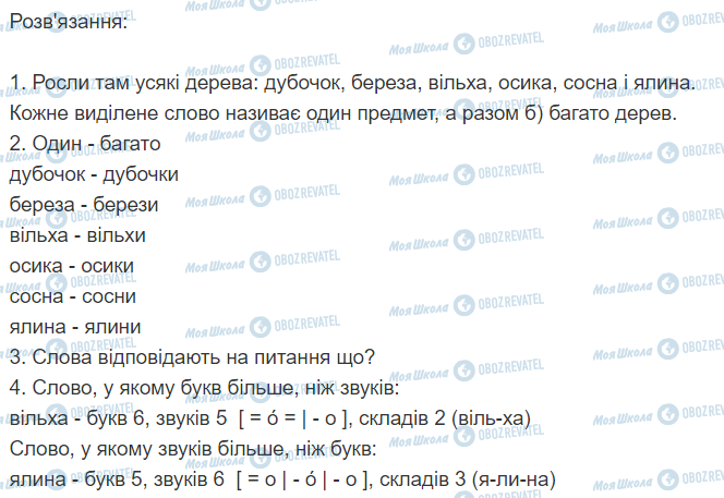 ГДЗ Українська мова 2 клас сторінка 246