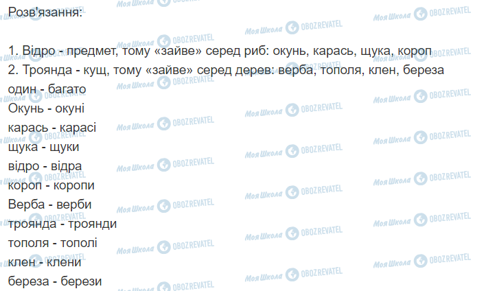 ГДЗ Укр мова 2 класс страница 251