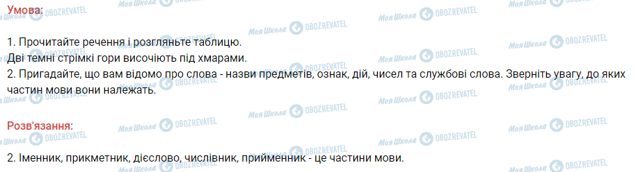 ГДЗ Українська мова 3 клас сторінка 154