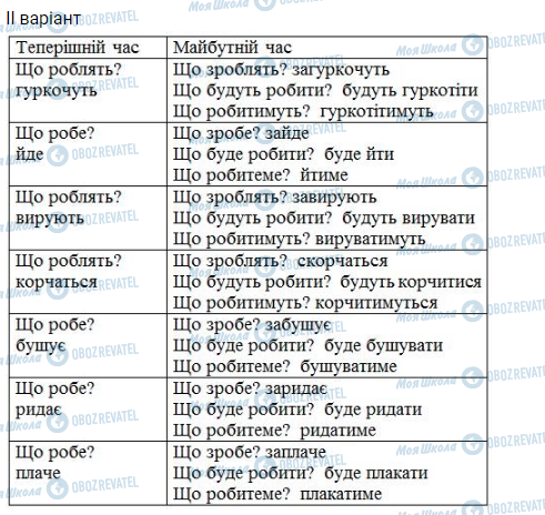 ГДЗ Укр мова 3 класс страница 288