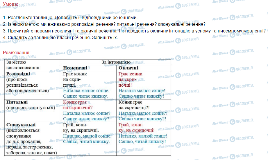 ГДЗ Українська мова 3 клас сторінка 309