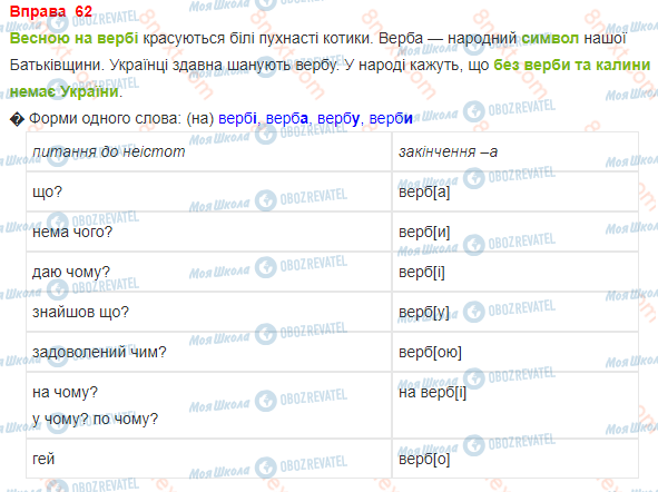 ГДЗ Українська мова 3 клас сторінка 62