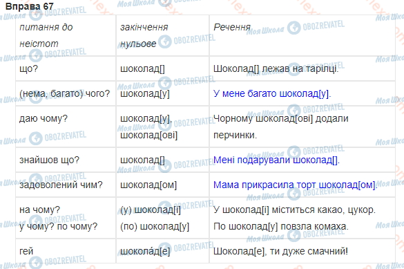 ГДЗ Українська мова 3 клас сторінка 67