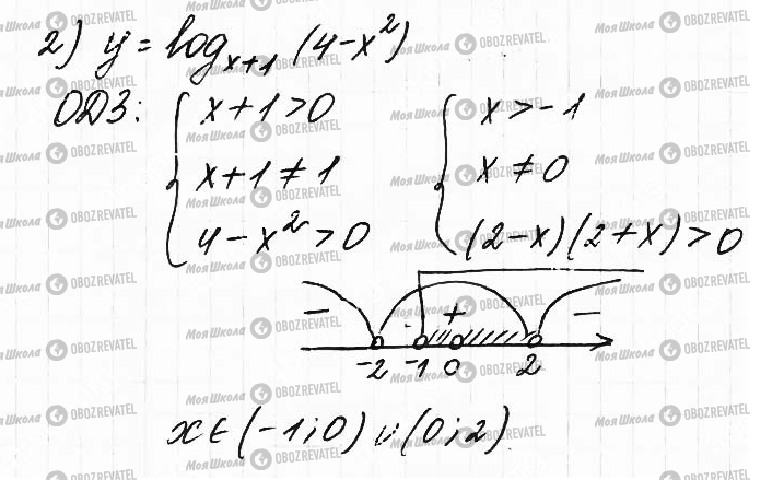 ГДЗ Математика 11 класс страница 36