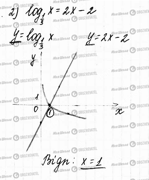 ГДЗ Математика 11 класс страница 38
