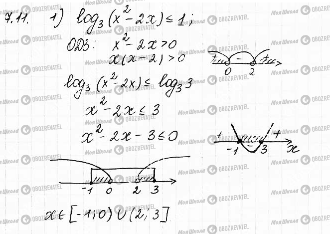 ГДЗ Математика 11 класс страница 11