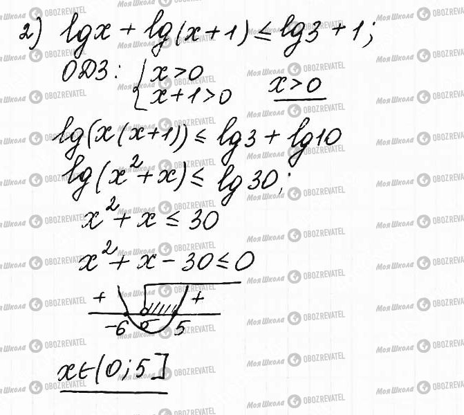 ГДЗ Математика 11 клас сторінка 14