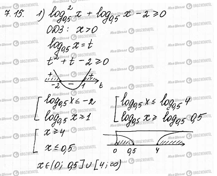 ГДЗ Математика 11 клас сторінка 15