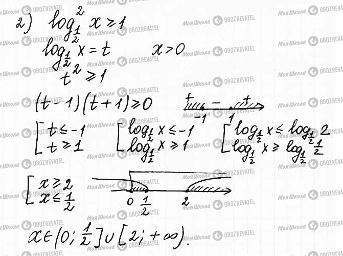 ГДЗ Математика 11 класс страница 16