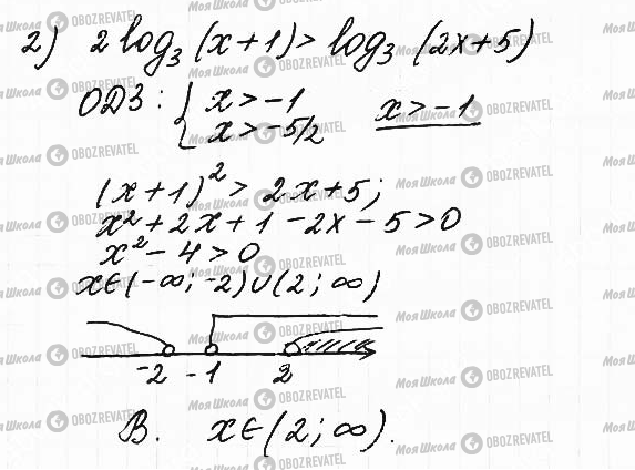 ГДЗ Математика 11 клас сторінка 20