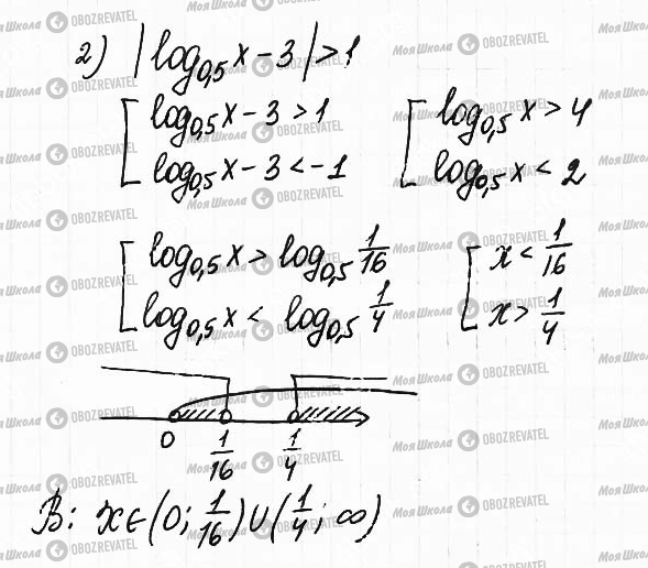 ГДЗ Математика 11 класс страница 21