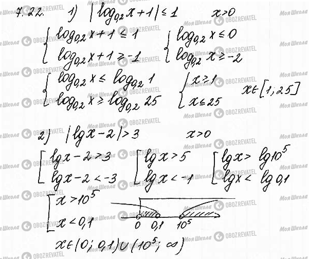 ГДЗ Математика 11 клас сторінка 22