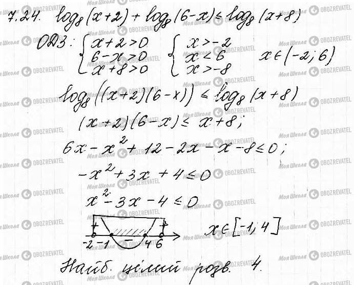 ГДЗ Математика 11 класс страница 24