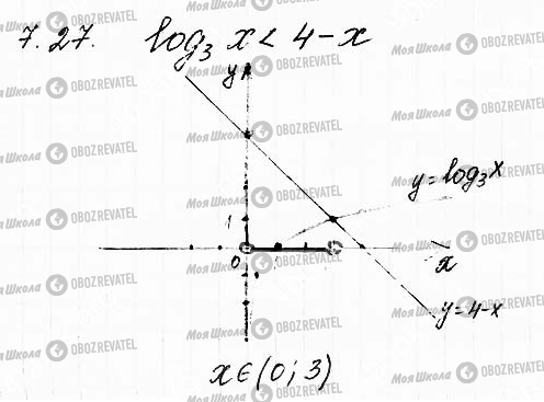 ГДЗ Математика 11 класс страница 27