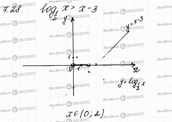 ГДЗ Математика 11 класс страница 28