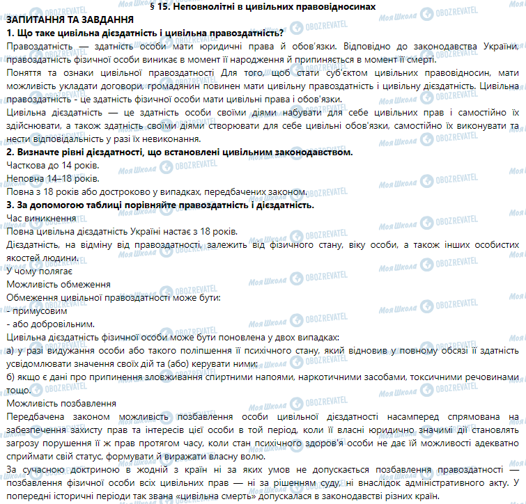 ГДЗ Правознавство 9 клас сторінка 15