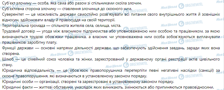 ГДЗ Правознавство 9 клас сторінка Словник