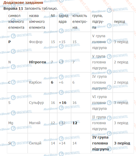 ГДЗ Химия 7 класс страница 11