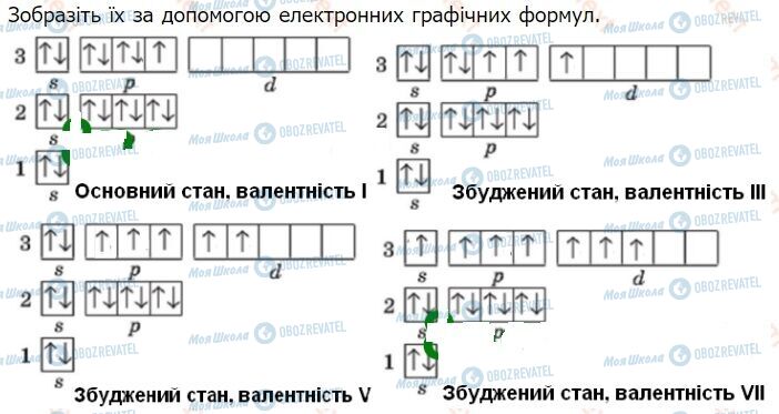 ГДЗ Хімія 8 клас сторінка §13